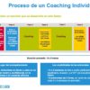 7 presentaciones comerciales de coaching - Imagen 2