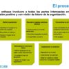 7 presentaciones comerciales de coaching - Imagen 3
