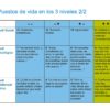 Formando managers-coach - Imagen 3